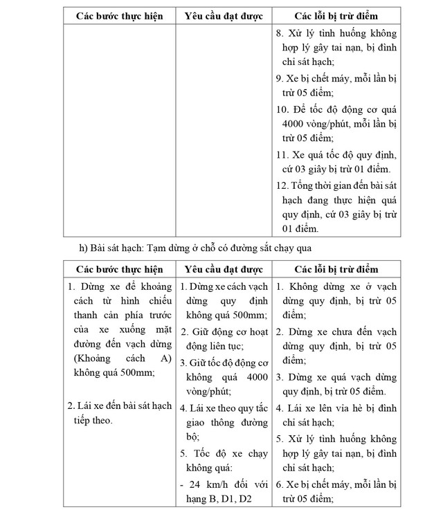 QUY TRÌNH SÁT HẠCH LÁI XE Ô TÔ CÁC HẠNG B, C1, C, D1, D2 VÀ D TỪ 1/1/2025- Ảnh 11.