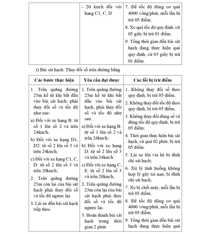 QUY TRÌNH SÁT HẠCH LÁI XE Ô TÔ CÁC HẠNG B, C1, C, D1, D2 VÀ D TỪ 1/1/2025- Ảnh 12.