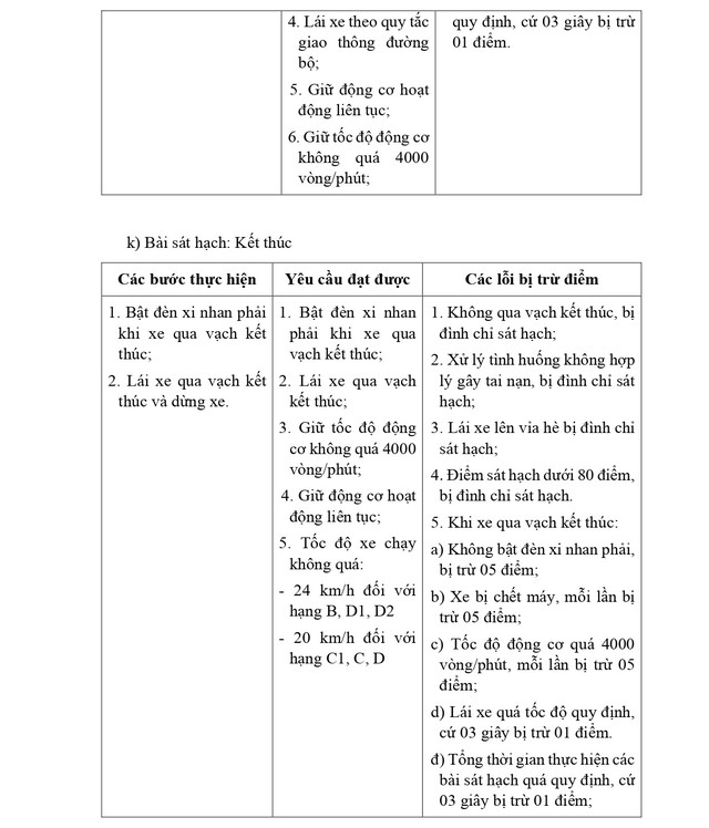 QUY TRÌNH SÁT HẠCH LÁI XE Ô TÔ CÁC HẠNG B, C1, C, D1, D2 VÀ D TỪ 1/1/2025- Ảnh 13.