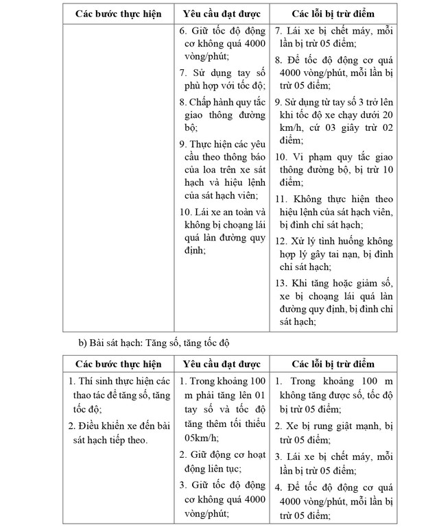 QUY TRÌNH SÁT HẠCH LÁI XE Ô TÔ CÁC HẠNG B, C1, C, D1, D2 VÀ D TỪ 1/1/2025- Ảnh 16.