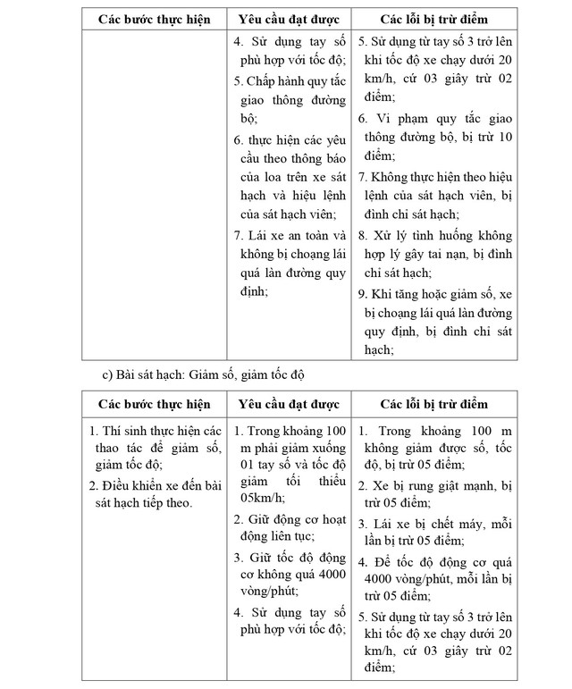 QUY TRÌNH SÁT HẠCH LÁI XE Ô TÔ CÁC HẠNG B, C1, C, D1, D2 VÀ D TỪ 1/1/2025- Ảnh 17.