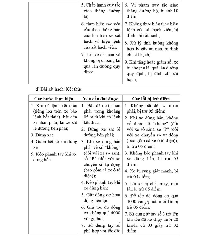 QUY TRÌNH SÁT HẠCH LÁI XE Ô TÔ CÁC HẠNG B, C1, C, D1, D2 VÀ D TỪ 1/1/2025- Ảnh 18.