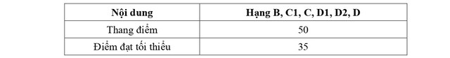 QUY TRÌNH SÁT HẠCH LÁI XE Ô TÔ CÁC HẠNG B, C1, C, D1, D2 VÀ D TỪ 1/1/2025- Ảnh 3.