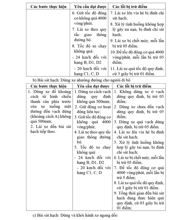 QUY TRÌNH SÁT HẠCH LÁI XE Ô TÔ CÁC HẠNG B, C1, C, D1, D2 VÀ D TỪ 1/1/2025- Ảnh 5.