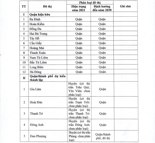 Quy hoạch Thủ đô Hà Nội: Dự kiến thành lập các quận, thành phố, đô thị mới- Ảnh 2.