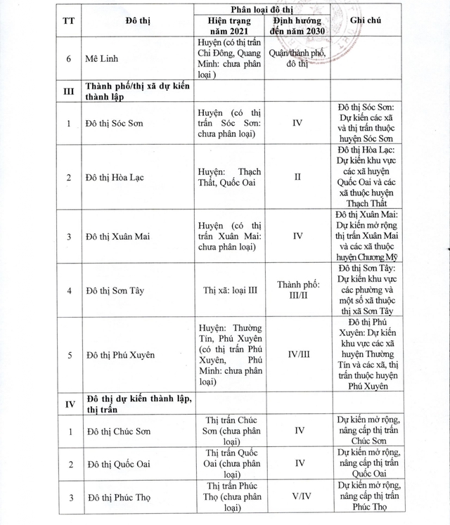 Quy hoạch Thủ đô Hà Nội: Dự kiến thành lập các quận, thành phố, đô thị mới- Ảnh 3.