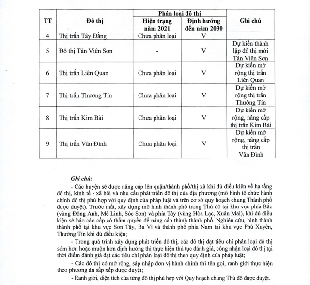 Quy hoạch Thủ đô Hà Nội: Dự kiến thành lập các quận, thành phố, đô thị mới- Ảnh 4.