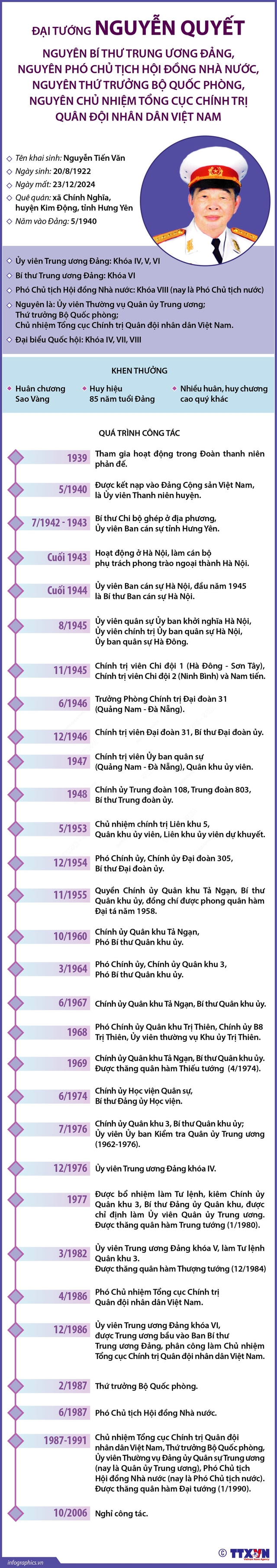 TỔ CHỨC LỄ TANG ĐỒNG CHÍ ĐẠI TƯỚNG NGUYỄN QUYẾT VỚI NGHI THỨC LỄ TANG CẤP NHÀ NƯỚC- Ảnh 2.