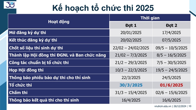 Lịch thi đánh giá năng lực năm 2025 của ĐHQG TP HCM- Ảnh 1.