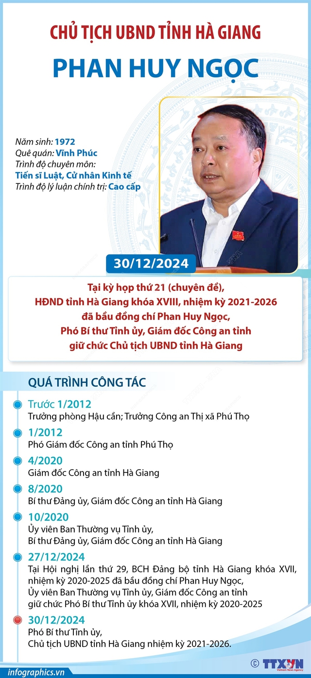 Phó Bí thư Tỉnh ủy, Giám đốc Công an tỉnh được bầu giữ chức Chủ tịch UBND tỉnh- Ảnh 3.