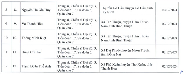 THÔNG TIN VỀ VỤ TAI NẠN TRONG DIỄN TẬP TÁC CHIẾN PHÒNG THỦ CỦA QUÂN KHU 7- Ảnh 4.