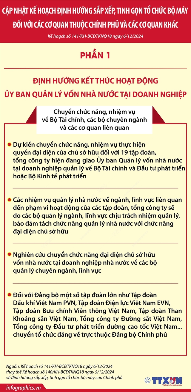 ĐỊNH HƯỚNG SẮP XẾP, TINH GỌN CÁC CƠ QUAN THUỘC CHÍNH PHỦ VÀ CÁC CƠ QUAN KHÁC- Ảnh 1.