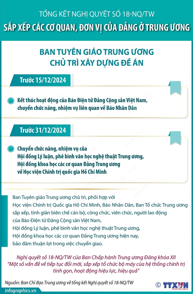 TỔNG KẾT NGHỊ QUYẾT 18-NQ/TW: SẮP XẾP CÁC CƠ QUAN ĐƠN VỊ CỦA ĐẢNG Ở TRUNG ƯƠNG- Ảnh 2.