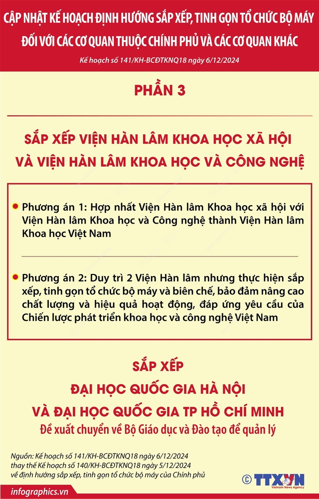 ĐỊNH HƯỚNG SẮP XẾP, TINH GỌN CÁC CƠ QUAN THUỘC CHÍNH PHỦ VÀ CÁC CƠ QUAN KHÁC- Ảnh 3.