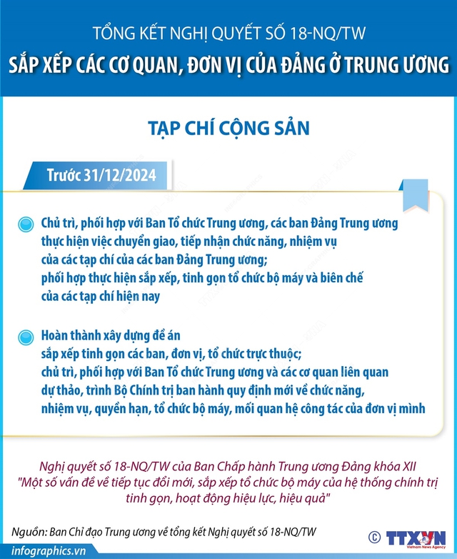 TỔNG KẾT NGHỊ QUYẾT 18-NQ/TW: SẮP XẾP CÁC CƠ QUAN ĐƠN VỊ CỦA ĐẢNG Ở TRUNG ƯƠNG- Ảnh 5.