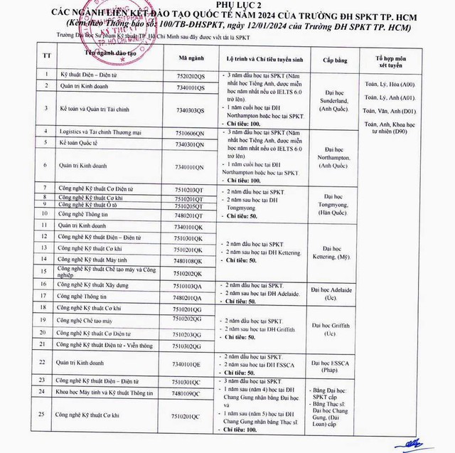 TUYỂN SINH 2024: Phương thức xét tuyển của TRƯỜNG ĐẠI HỌC SƯ PHẠM KỸ THUẬT TPHCM- Ảnh 1.