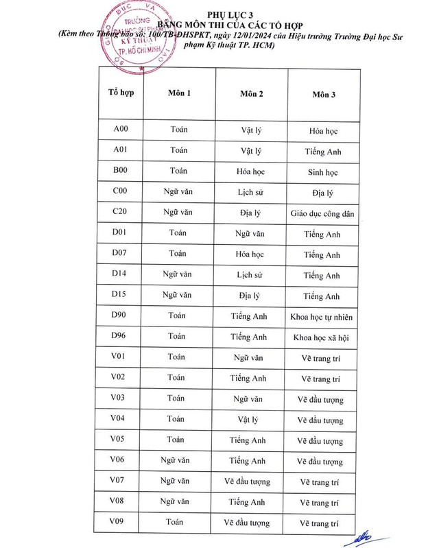 TUYỂN SINH 2024: Phương thức xét tuyển của TRƯỜNG ĐẠI HỌC SƯ PHẠM KỸ THUẬT TPHCM- Ảnh 2.