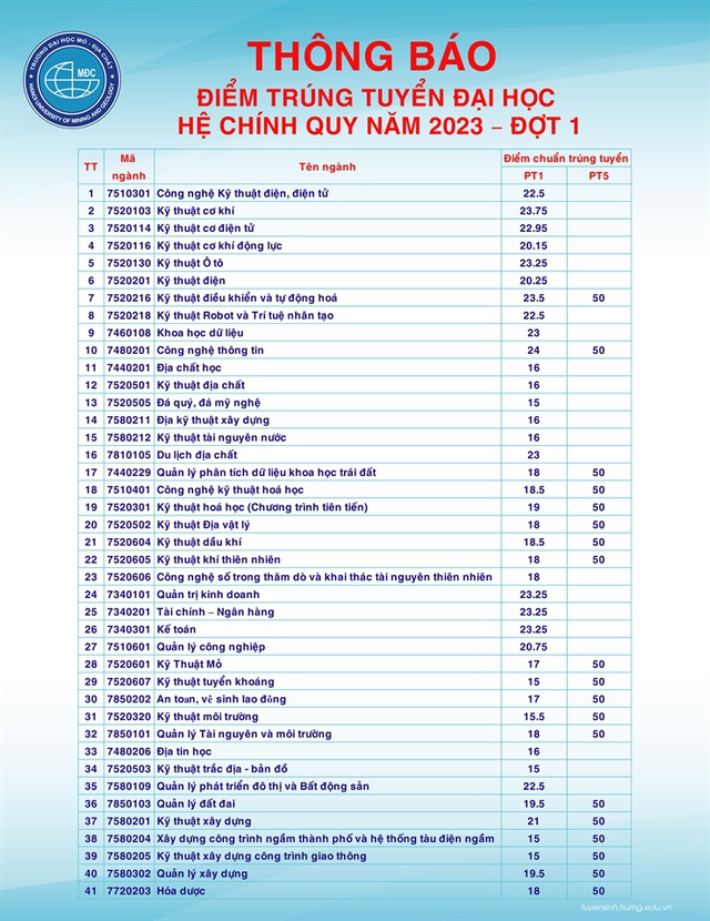 Trường Đại học Mỏ - Địa chất tuyển sinh đại học năm 2024- Ảnh 1.