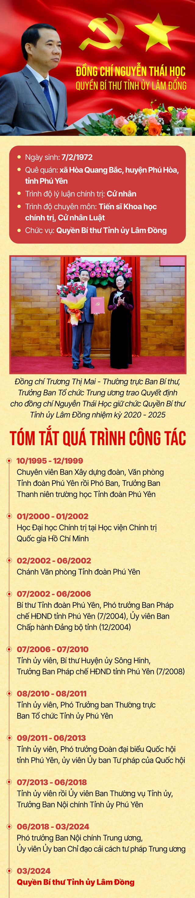Quá trình công tác của đồng chí Nguyễn Thái Học, Quyền Bí thư Tỉnh ủy Lâm Đồng- Ảnh 1.