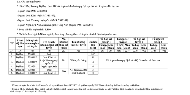 TUYỂN SINH 2024: Chỉ tiêu, phương thức tuyển sinh Trường Đại học Luật Hà Nội- Ảnh 2.