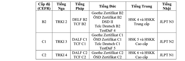 Chỉ tiêu, phương thức tuyển sinh Trường Đại học Luật Hà Nội 2024- Ảnh 8.