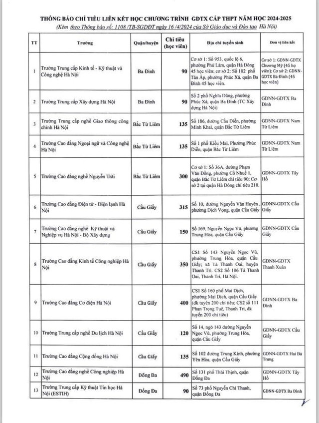Hà Nội: Chỉ tiêu tuyển sinh lớp 10 chương trình giáo dục thường xuyên năm học 2024-2025- Ảnh 1.