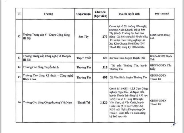 Hà Nội: Chỉ tiêu tuyển sinh lớp 10 chương trình giáo dục thường xuyên năm học 2024-2025- Ảnh 4.