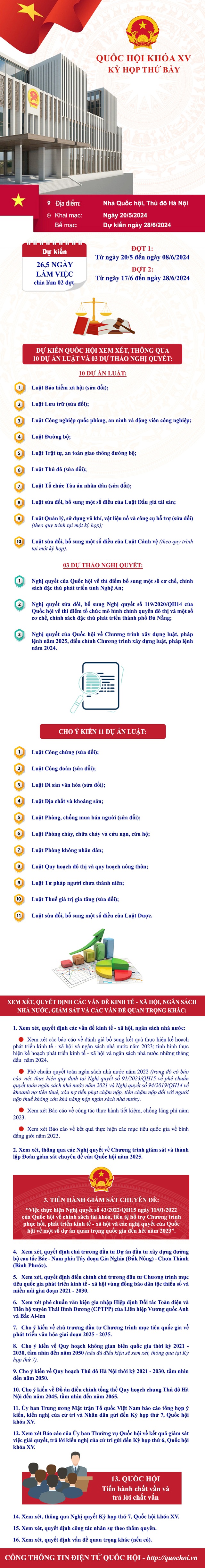 9.00' TRỰC TIẾP: KHAI MẠC KỲ HỌP THỨ 7, QUỐC HỘI KHÓA XV- Ảnh 2. 9.00' TRỰC TIẾP: KHAI MẠC KỲ HỌP THỨ 7, QUỐC HỘI KHÓA XV- Ảnh 2.