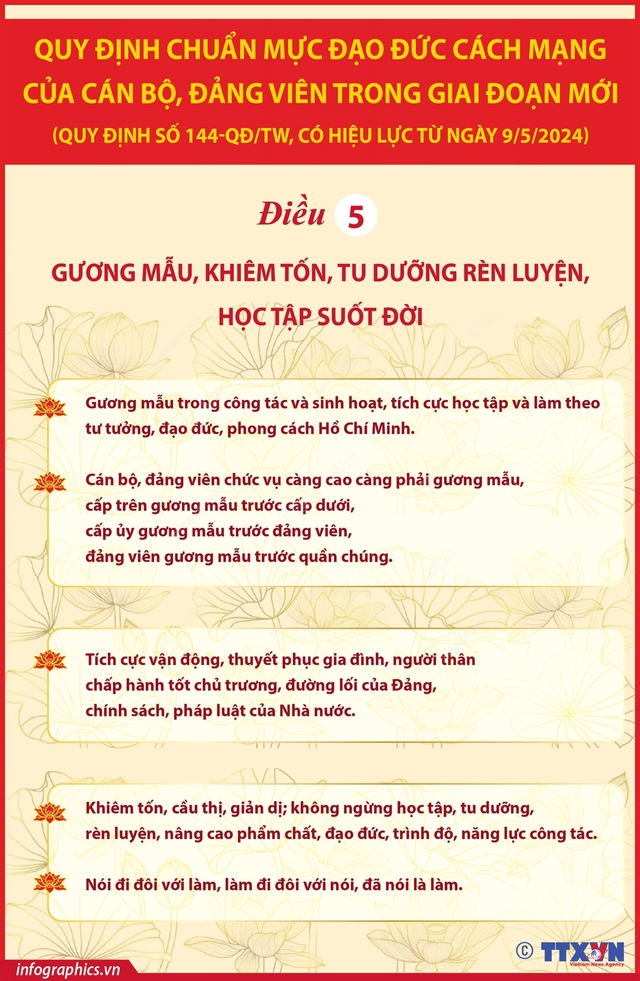 TOÀN VĂN: QUY ĐỊNH SỐ 144-QĐ/TW VỀ CHUẨN MỰC ĐẠO ĐỨC CÁCH MẠNG CỦA CÁN BỘ, ĐẢNG VIÊN GIAI ĐOẠN MỚI- Ảnh 6.