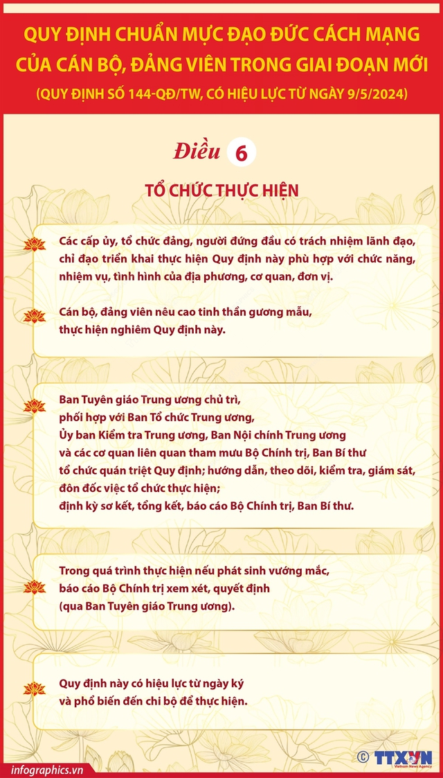 TOÀN VĂN: QUY ĐỊNH SỐ 144-QĐ/TW VỀ CHUẨN MỰC ĐẠO ĐỨC CÁCH MẠNG CỦA CÁN BỘ, ĐẢNG VIÊN GIAI ĐOẠN MỚI- Ảnh 7.