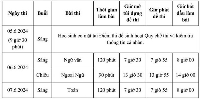 Lịch đăng ký nguyện vọng tuyển sinh lớp 10 tại TP HCM- Ảnh 1.