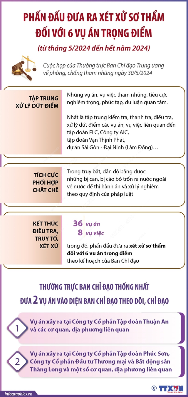 Kỷ luật 20 cán bộ diện Trung ương quản lý; khởi tố mới 190 vụ án tham nhũng- Ảnh 2.