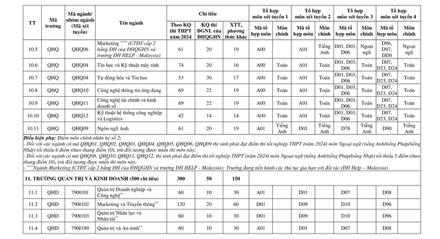 TUYỂN SINH 2024: Phương thức, chỉ tiêu tuyển sinh Đại học Quốc gia Hà Nội- Ảnh 13.