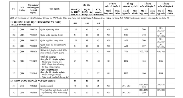 TUYỂN SINH 2024: Phương thức, chỉ tiêu tuyển sinh Đại học Quốc gia Hà Nội- Ảnh 14.