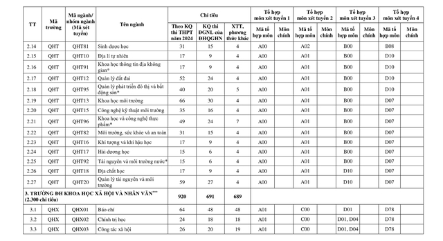 TUYỂN SINH 2024: Phương thức, chỉ tiêu tuyển sinh Đại học Quốc gia Hà Nội- Ảnh 6.