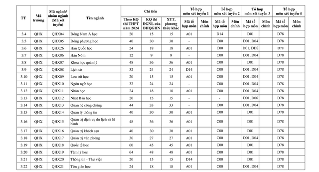 TUYỂN SINH 2024: Phương thức, chỉ tiêu tuyển sinh Đại học Quốc gia Hà Nội- Ảnh 7.