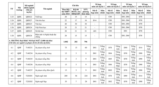 TUYỂN SINH 2024: Phương thức, chỉ tiêu tuyển sinh Đại học Quốc gia Hà Nội- Ảnh 8.