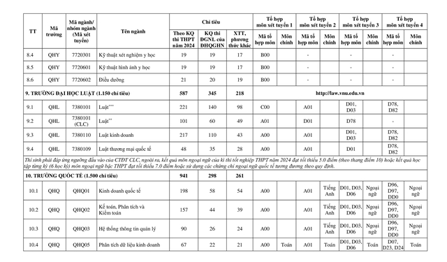 TUYỂN SINH 2024: Chỉ tiêu tuyển sinh Đại học Quốc gia Hà Nội- Ảnh 12.