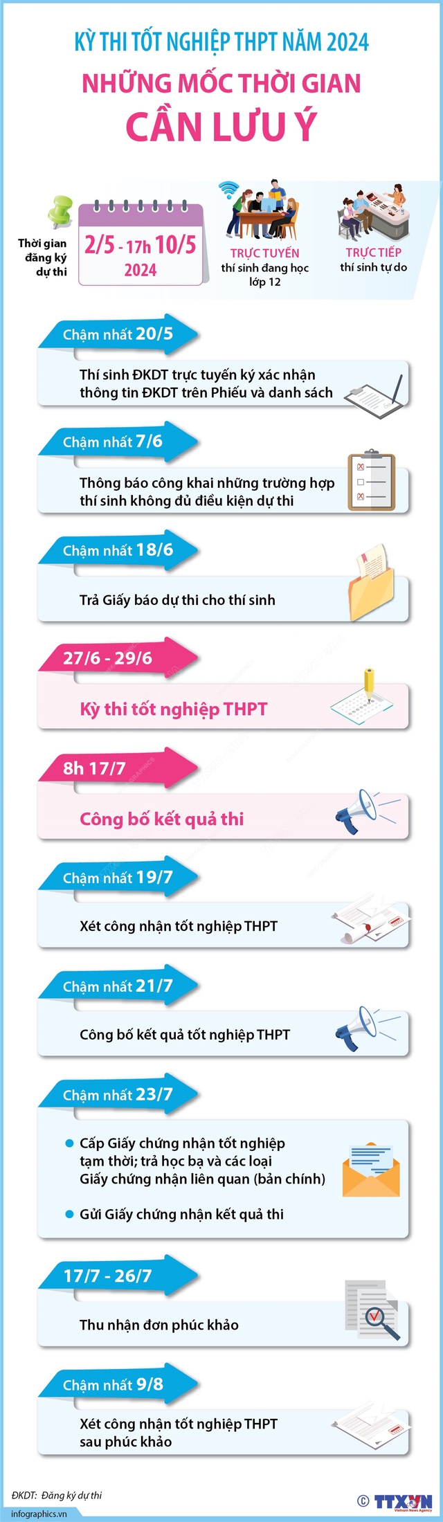 TUYỂN SINH ĐẠI HỌC 2024: Những mốc thời gian cần lưu ý- Ảnh 6.