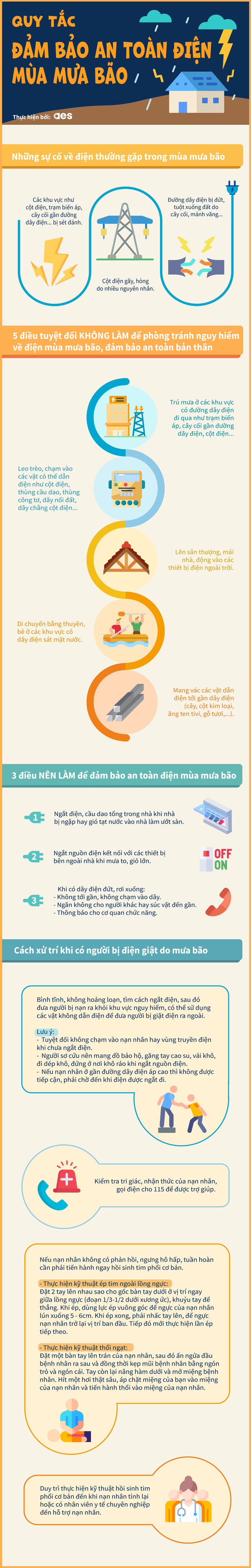 Quy tắc đảm bảo an toàn điện mùa mưa bão- Ảnh 1.