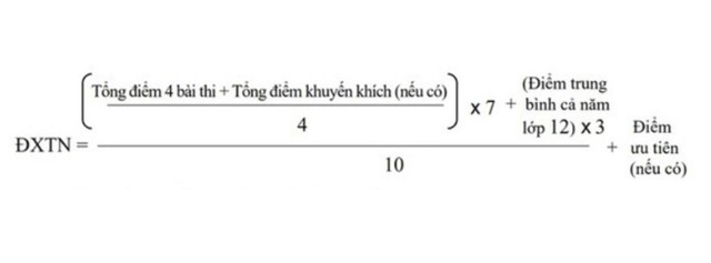 ‘Nhận diện’ những trường hợp khiến thí sinh bị trượt tốt nghiệp THPT oan ức- Ảnh 2.