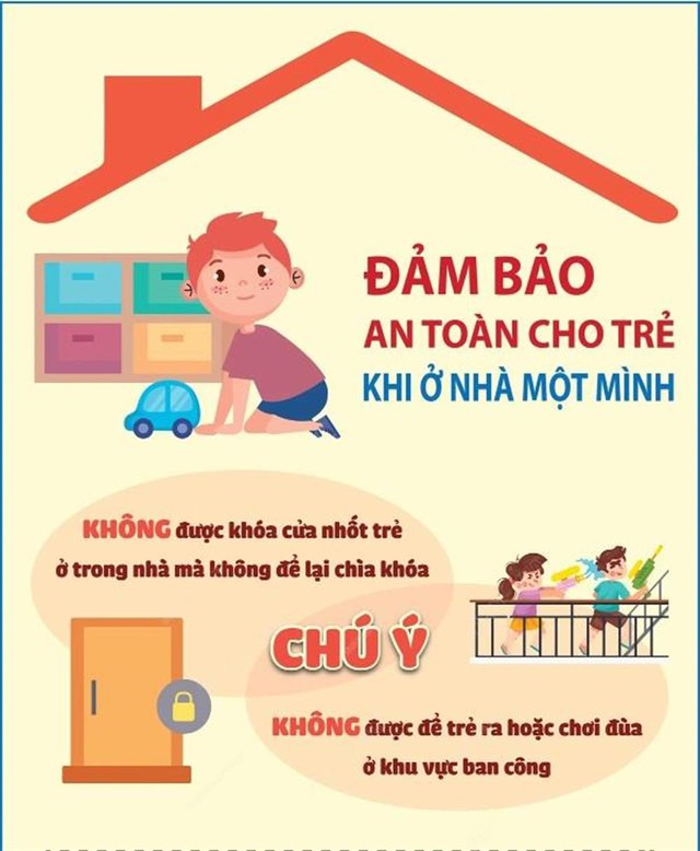 Bảo đảm an toàn cho trẻ trước những nguy cơ cháy nổ khi ở nhà một mình- Ảnh 1.