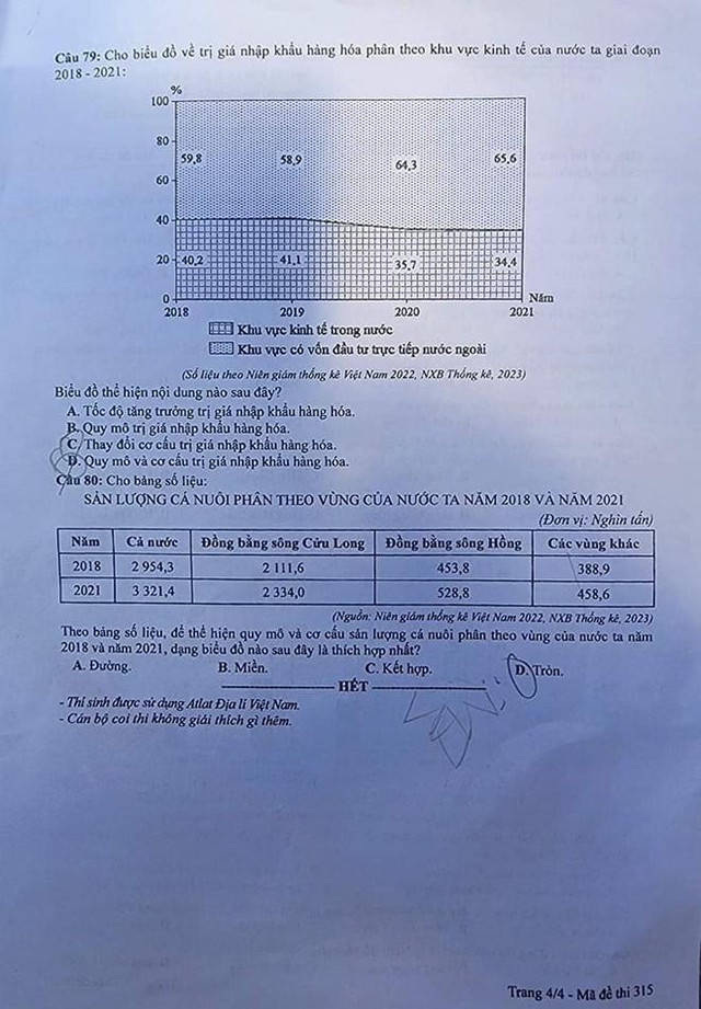 THI TỐT NGHIỆP THPT 2024: Đề thi, đáp án môn ĐỊA LÝ- Ảnh 5.