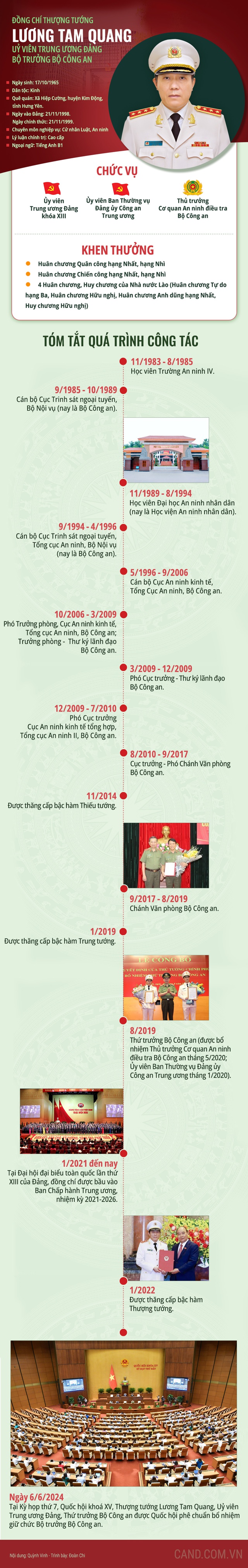 TIỂU SỬ ĐỒNG CHÍ LƯƠNG TAM QUANG, TÂN BỘ TRƯỞNG BỘ CÔNG AN- Ảnh 2.