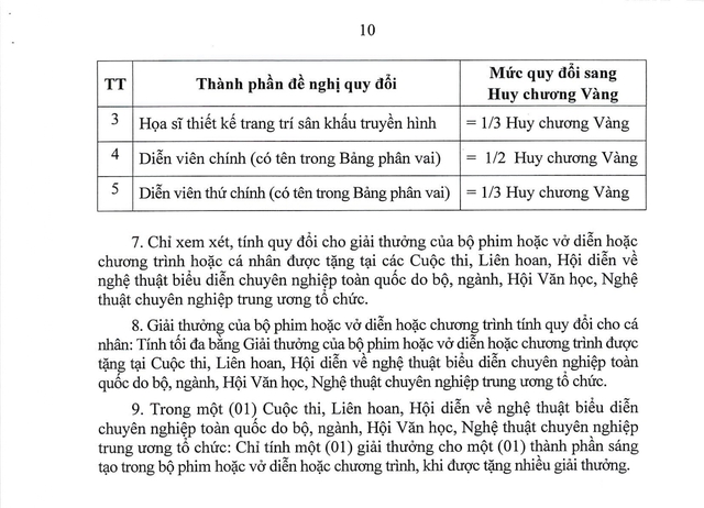 Quy định mới tiêu chuẩn xét tặng danh hiệu 