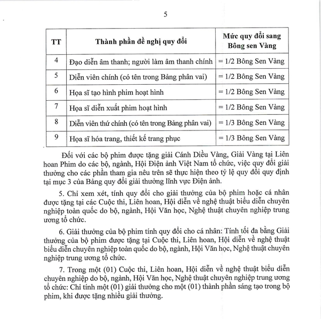 Quy định mới tiêu chuẩn xét tặng danh hiệu 