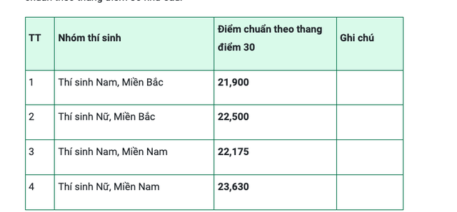 TUYỂN SINH 2024: Điểm chuẩn xét tuyển sớm 13 trường Quân đội- Ảnh 1.