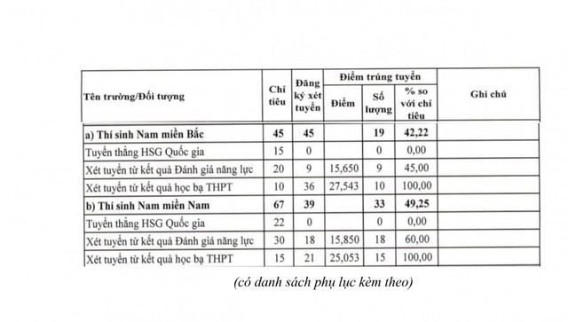 TUYỂN SINH 2024: Điểm chuẩn xét tuyển sớm 13 trường Quân đội- Ảnh 3.