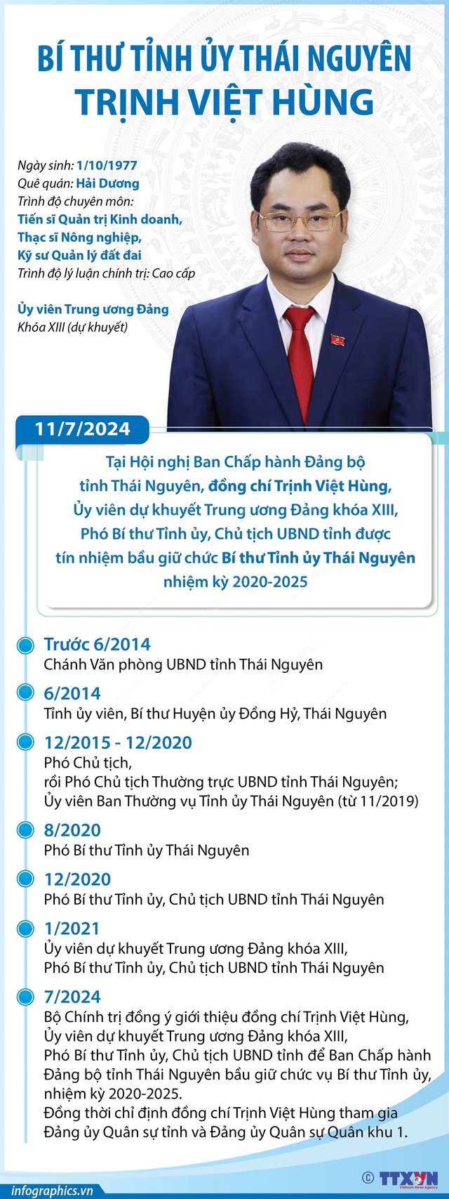 TIỂU SỬ ĐỒNG CHÍ TRỊNH VIỆT HÙNG, BÍ THƯ TỈNH ỦY THÁI NGUYÊN- Ảnh 2.