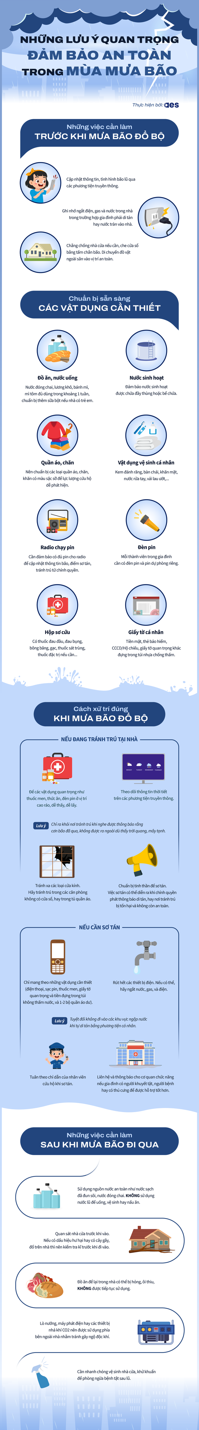 Những lưu ý về đảm bảo an toàn mùa mưa bão- Ảnh 1.